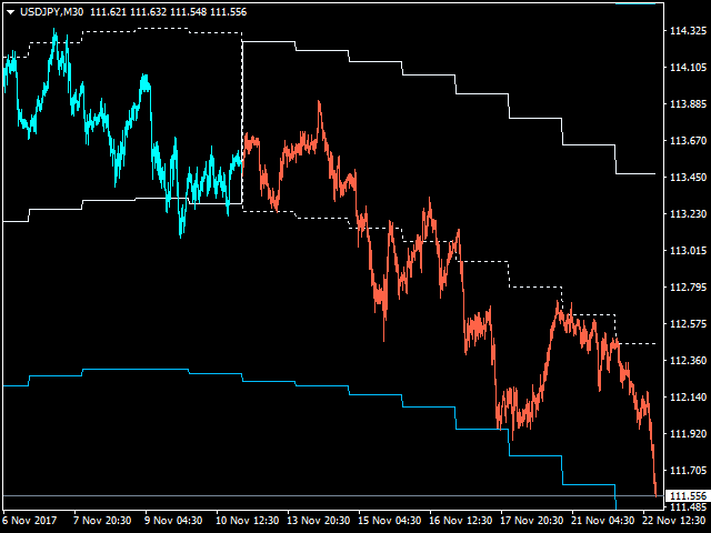 图片[5]-Mql5官网 Alpha Bands 外汇EA-EA侦探社 - 全球领先的MQL5官网外汇EA机器人MT4自动化交易EA资源免费分享网站