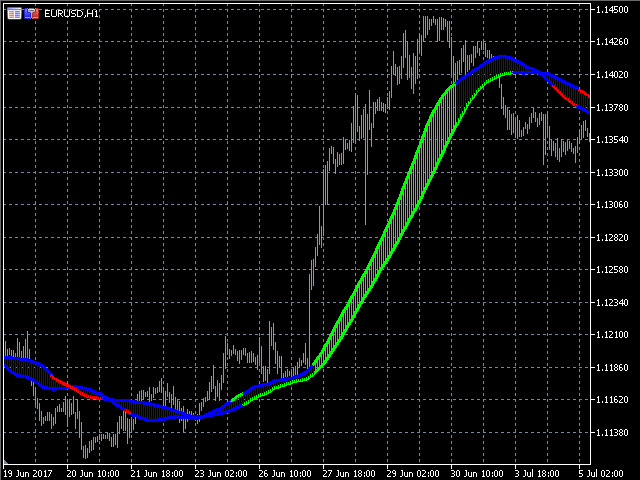 图片[1]-Mql5官网 TSO Moving Average Slope Combination 外汇EA-EA侦探社 - 全球领先的MQL5官网外汇EA机器人MT4自动化交易EA资源免费分享网站