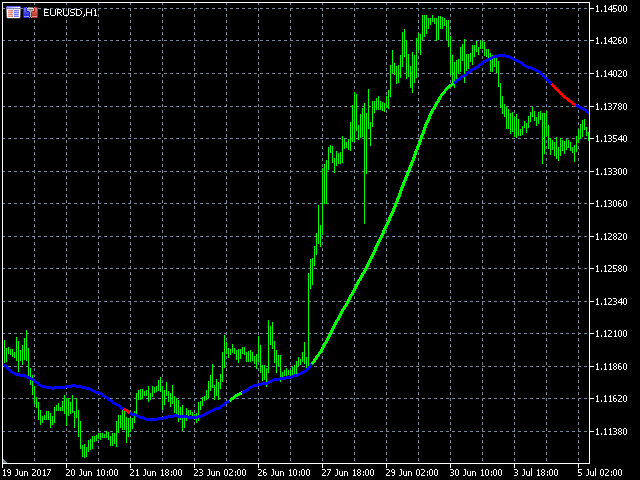 图片[3]-Mql5官网 TSO Moving Average Slope Combination 外汇EA-EA侦探社 - 全球领先的MQL5官网外汇EA机器人MT4自动化交易EA资源免费分享网站
