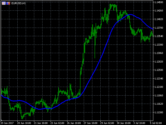 图片[4]-Mql5官网 TSO Moving Average Slope Combination 外汇EA-EA侦探社 - 全球领先的MQL5官网外汇EA机器人MT4自动化交易EA资源免费分享网站