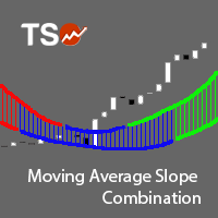 Mql5官网 TSO Moving Average Slope Combination 外汇EA-EA侦探社 - 全球领先的MQL5官网外汇EA机器人MT4自动化交易EA资源免费分享网站