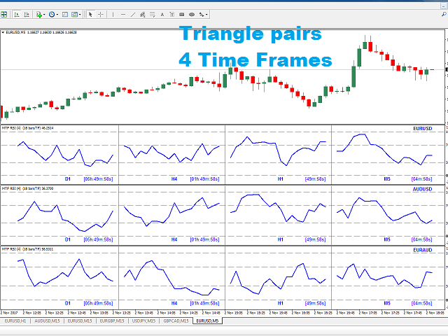 图片[2]-Mql5官网 RSI Multi TimeFrame Multi Currency 外汇EA-EA侦探社 - 全球领先的MQL5官网外汇EA机器人MT4自动化交易EA资源免费分享网站