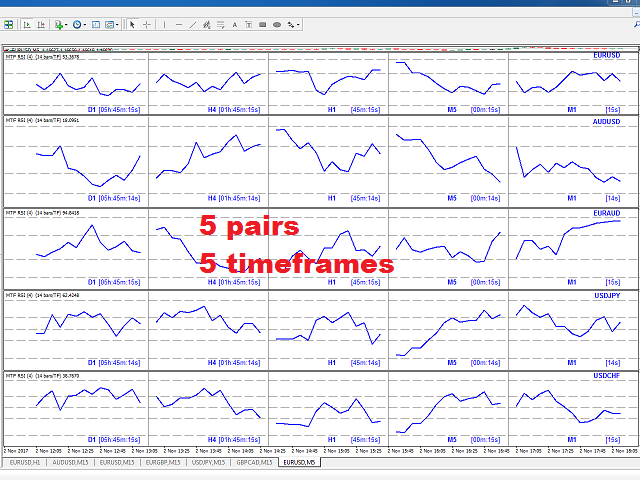 图片[3]-Mql5官网 RSI Multi TimeFrame Multi Currency 外汇EA-EA侦探社 - 全球领先的MQL5官网外汇EA机器人MT4自动化交易EA资源免费分享网站