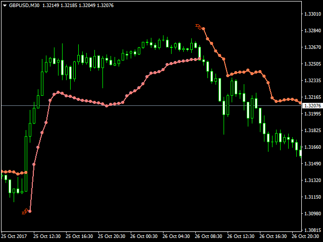 图片[1]-Mql5官网 Advanced Stop Loss Indicator 外汇EA-EA侦探社 - 全球领先的MQL5官网外汇EA机器人MT4自动化交易EA资源免费分享网站