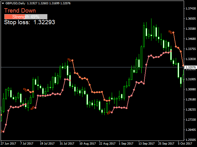 图片[2]-Mql5官网 Advanced Stop Loss Indicator 外汇EA-EA侦探社 - 全球领先的MQL5官网外汇EA机器人MT4自动化交易EA资源免费分享网站