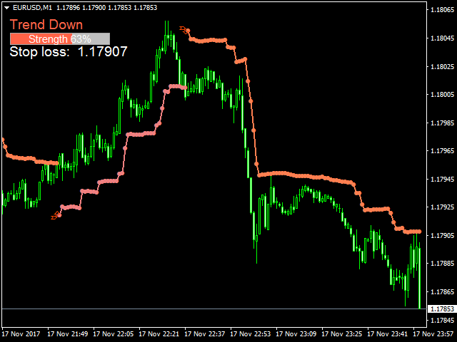 图片[3]-Mql5官网 Advanced Stop Loss Indicator 外汇EA-EA侦探社 - 全球领先的MQL5官网外汇EA机器人MT4自动化交易EA资源免费分享网站