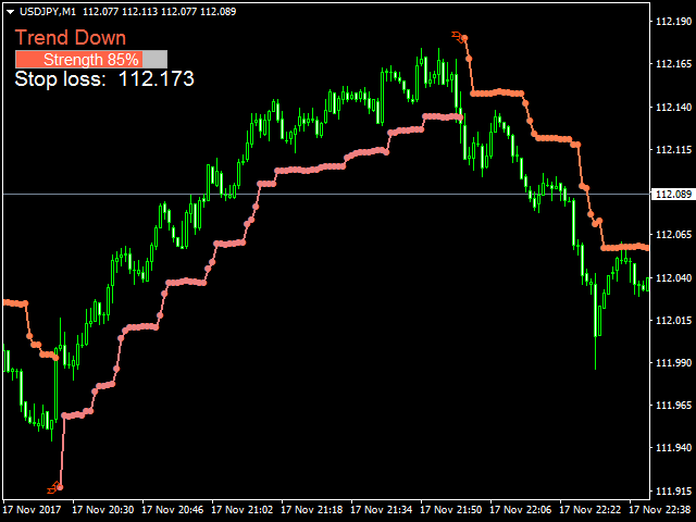 图片[4]-Mql5官网 Advanced Stop Loss Indicator 外汇EA-EA侦探社 - 全球领先的MQL5官网外汇EA机器人MT4自动化交易EA资源免费分享网站