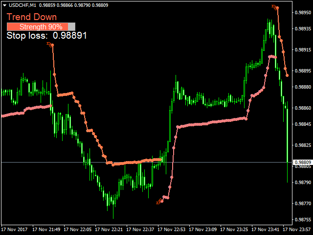 图片[5]-Mql5官网 Advanced Stop Loss Indicator 外汇EA-EA侦探社 - 全球领先的MQL5官网外汇EA机器人MT4自动化交易EA资源免费分享网站