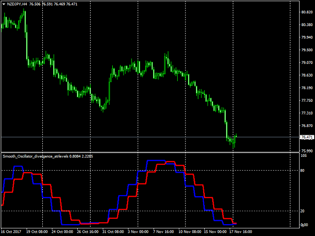 图片[1]-Mql5官网 Smooth oscillator for divergence 外汇EA-EA侦探社 - 全球领先的MQL5官网外汇EA机器人MT4自动化交易EA资源免费分享网站