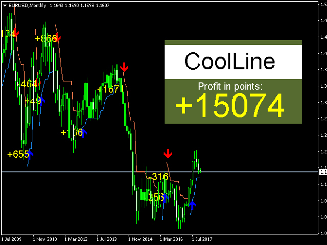 图片[1]-Mql5官网 CoolLine 外汇EA-EA侦探社 - 全球领先的MQL5官网外汇EA机器人MT4自动化交易EA资源免费分享网站