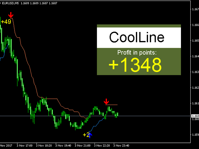 图片[3]-Mql5官网 CoolLine 外汇EA-EA侦探社 - 全球领先的MQL5官网外汇EA机器人MT4自动化交易EA资源免费分享网站