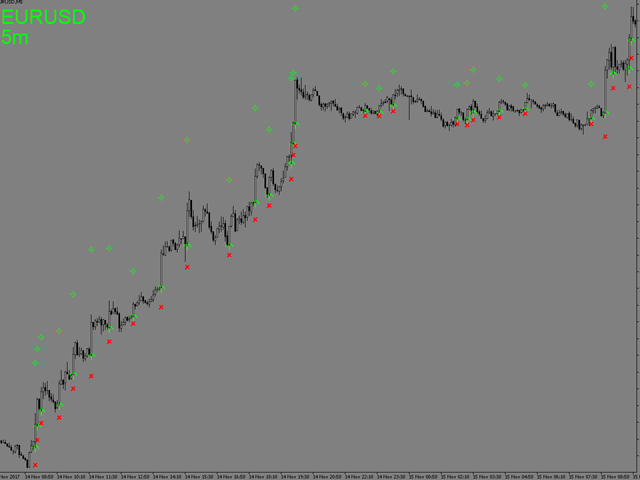 图片[3]-Mql5官网 Hunting for Bulls and Bears 外汇EA-EA侦探社 - 全球领先的MQL5官网外汇EA机器人MT4自动化交易EA资源免费分享网站