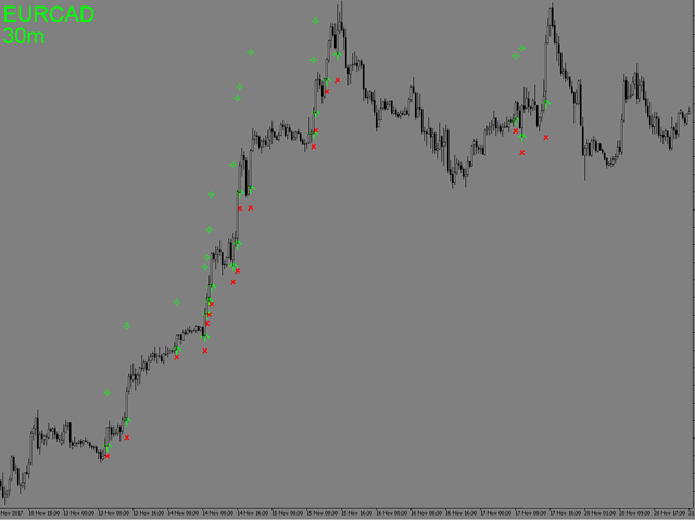 图片[4]-Mql5官网 Hunting for Bulls and Bears 外汇EA-EA侦探社 - 全球领先的MQL5官网外汇EA机器人MT4自动化交易EA资源免费分享网站