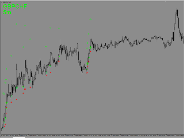 图片[6]-Mql5官网 Hunting for Bulls and Bears 外汇EA-EA侦探社 - 全球领先的MQL5官网外汇EA机器人MT4自动化交易EA资源免费分享网站