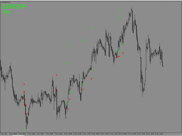 图片[7]-Mql5官网 Hunting for Bulls and Bears 外汇EA-EA侦探社 - 全球领先的MQL5官网外汇EA机器人MT4自动化交易EA资源免费分享网站