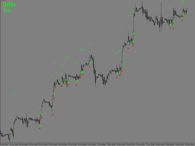 图片[9]-Mql5官网 Hunting for Bulls and Bears 外汇EA-EA侦探社 - 全球领先的MQL5官网外汇EA机器人MT4自动化交易EA资源免费分享网站