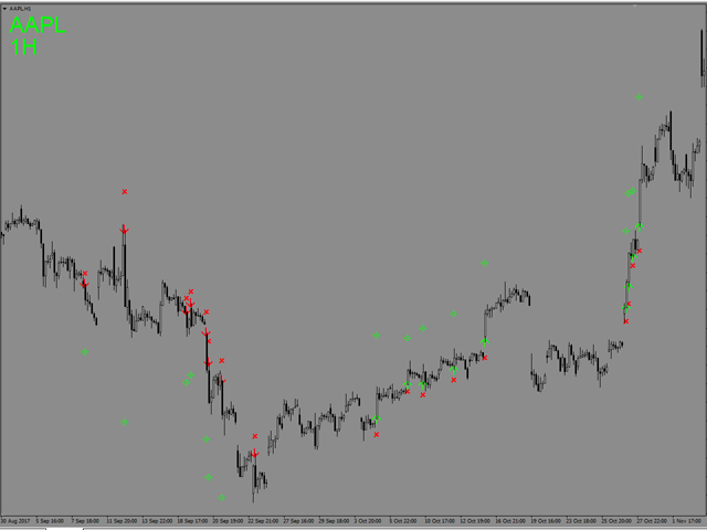图片[10]-Mql5官网 Hunting for Bulls and Bears 外汇EA-EA侦探社 - 全球领先的MQL5官网外汇EA机器人MT4自动化交易EA资源免费分享网站