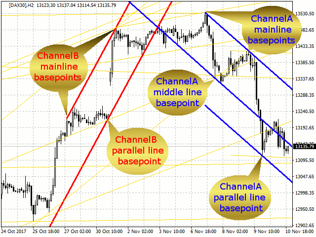 图片[2]-Mql5官网 Channel Architect 外汇EA-EA侦探社 - 全球领先的MQL5官网外汇EA机器人MT4自动化交易EA资源免费分享网站