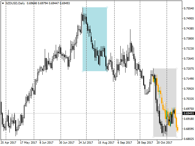 图片[1]-Mql5官网 Visual comparison of history and current patterns 外汇EA-EA侦探社 - 全球领先的MQL5官网外汇EA机器人MT4自动化交易EA资源免费分享网站
