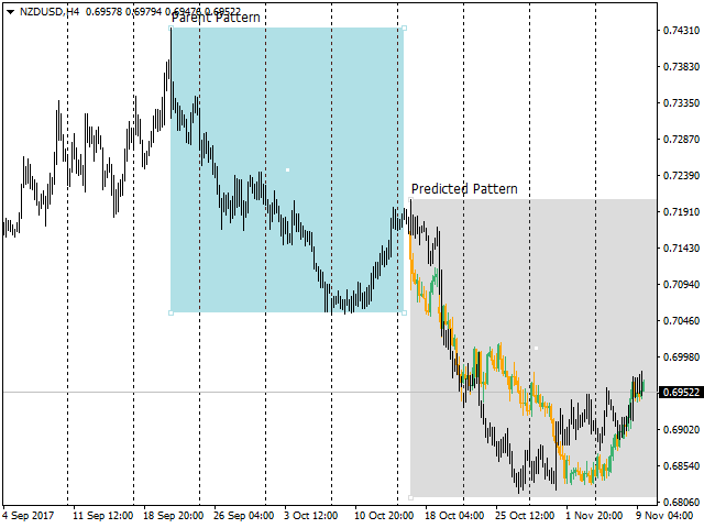 图片[3]-Mql5官网 Visual comparison of history and current patterns 外汇EA-EA侦探社 - 全球领先的MQL5官网外汇EA机器人MT4自动化交易EA资源免费分享网站