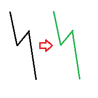Mql5官网 Visual comparison of history and current patterns 外汇EA-EA侦探社 - 全球领先的MQL5官网外汇EA机器人MT4自动化交易EA资源免费分享网站