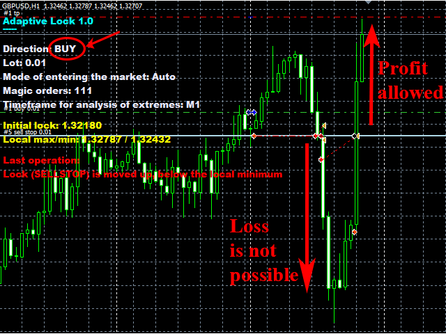 图片[1]-Mql5官网 Adaptive Lock 外汇EA-EA侦探社 - 全球领先的MQL5官网外汇EA机器人MT4自动化交易EA资源免费分享网站