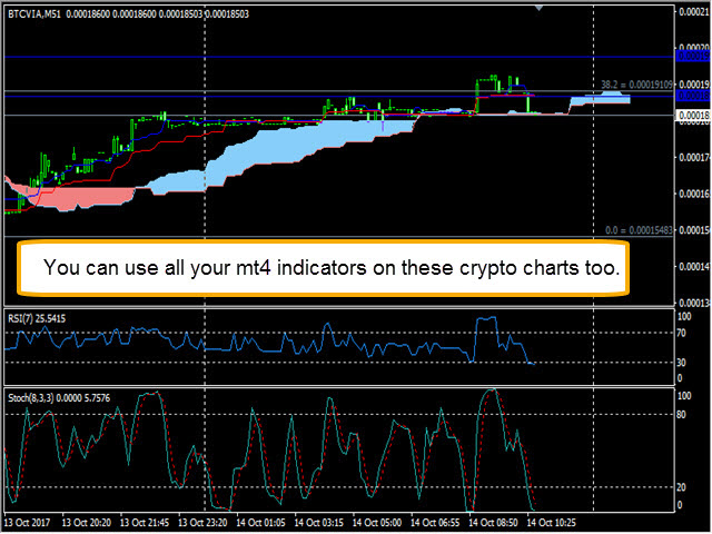图片[3]-Mql5官网 CryptoCurrency MT4 history maker MTF 外汇EA-EA侦探社 - 全球领先的MQL5官网外汇EA机器人MT4自动化交易EA资源免费分享网站