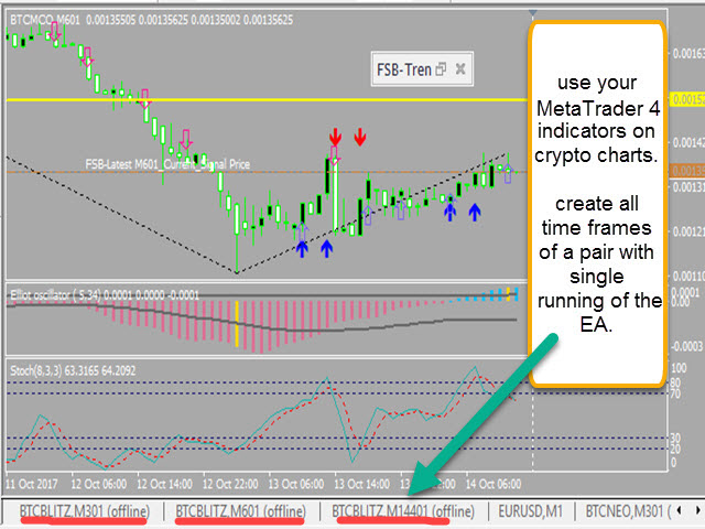 图片[4]-Mql5官网 CryptoCurrency MT4 history maker MTF 外汇EA-EA侦探社 - 全球领先的MQL5官网外汇EA机器人MT4自动化交易EA资源免费分享网站