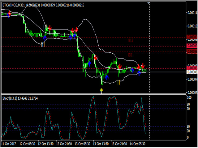 图片[8]-Mql5官网 CryptoCurrency MT4 history maker MTF 外汇EA-EA侦探社 - 全球领先的MQL5官网外汇EA机器人MT4自动化交易EA资源免费分享网站