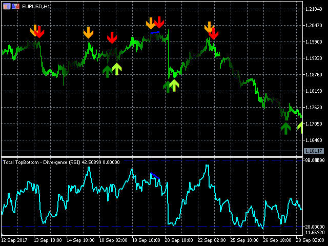 图片[1]-Mql5官网 TSO Total Top Bottom Divergence 外汇EA-EA侦探社 - 全球领先的MQL5官网外汇EA机器人MT4自动化交易EA资源免费分享网站