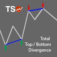 Mql5官网 TSO Total Top Bottom Divergence 外汇EA-EA侦探社 - 全球领先的MQL5官网外汇EA机器人MT4自动化交易EA资源免费分享网站