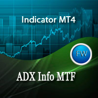 Mql5官网 ADX Info MTF 外汇EA-EA侦探社 - 全球领先的MQL5官网外汇EA机器人MT4自动化交易EA资源免费分享网站