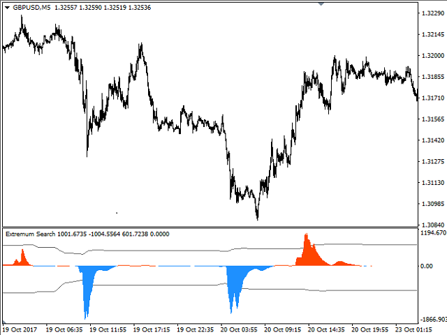 图片[1]-Mql5官网 Extremum Search 外汇EA-EA侦探社 - 全球领先的MQL5官网外汇EA机器人MT4自动化交易EA资源免费分享网站