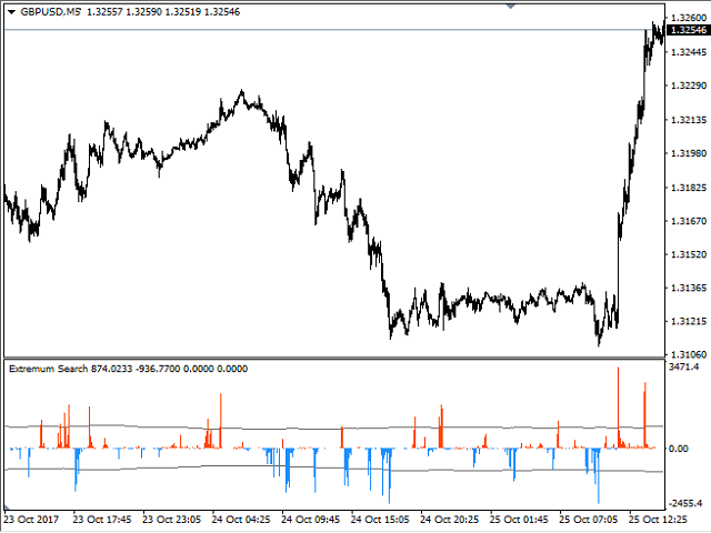 图片[3]-Mql5官网 Extremum Search 外汇EA-EA侦探社 - 全球领先的MQL5官网外汇EA机器人MT4自动化交易EA资源免费分享网站