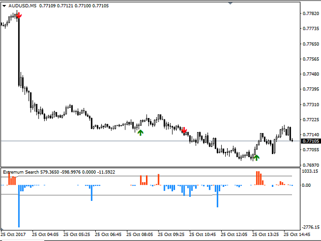 图片[8]-Mql5官网 Extremum Search 外汇EA-EA侦探社 - 全球领先的MQL5官网外汇EA机器人MT4自动化交易EA资源免费分享网站