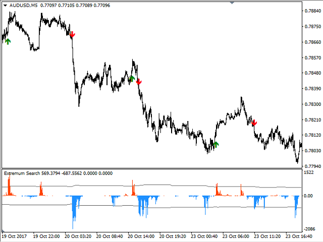 图片[10]-Mql5官网 Extremum Search 外汇EA-EA侦探社 - 全球领先的MQL5官网外汇EA机器人MT4自动化交易EA资源免费分享网站