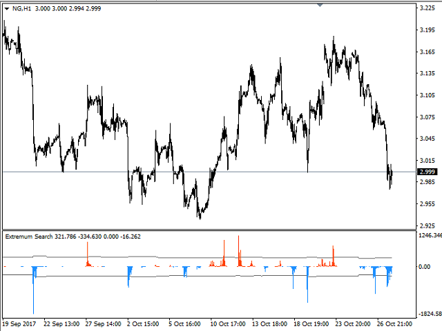 图片[11]-Mql5官网 Extremum Search 外汇EA-EA侦探社 - 全球领先的MQL5官网外汇EA机器人MT4自动化交易EA资源免费分享网站