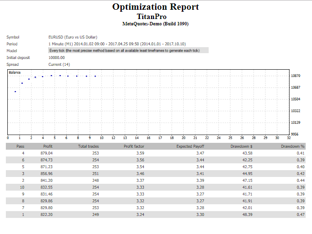 图片[1]-Mql5官网 TitanPro 外汇EA-EA侦探社 - 全球领先的MQL5官网外汇EA机器人MT4自动化交易EA资源免费分享网站