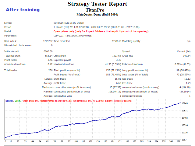 图片[3]-Mql5官网 TitanPro 外汇EA-EA侦探社 - 全球领先的MQL5官网外汇EA机器人MT4自动化交易EA资源免费分享网站