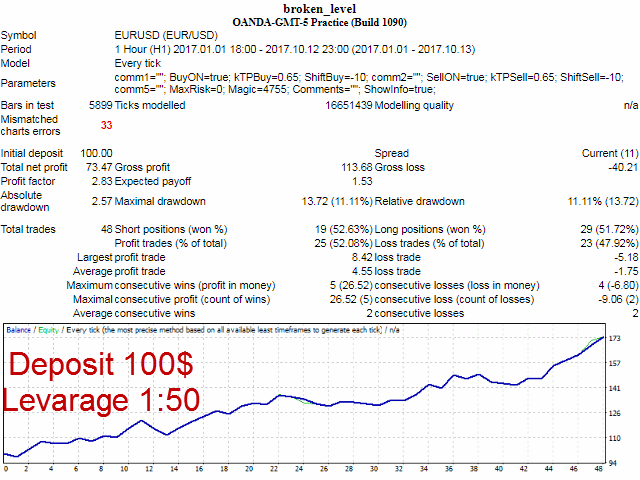 图片[1]-Mql5官网 Broken Level 外汇EA-EA侦探社 - 全球领先的MQL5官网外汇EA机器人MT4自动化交易EA资源免费分享网站