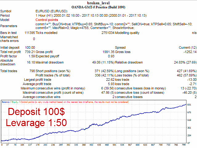 图片[2]-Mql5官网 Broken Level 外汇EA-EA侦探社 - 全球领先的MQL5官网外汇EA机器人MT4自动化交易EA资源免费分享网站