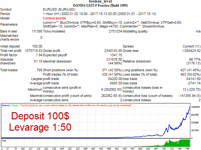 图片[3]-Mql5官网 Broken Level 外汇EA-EA侦探社 - 全球领先的MQL5官网外汇EA机器人MT4自动化交易EA资源免费分享网站