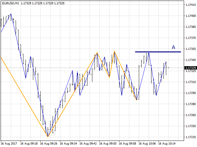 图片[1]-Mql5官网 ZigZagLW4 Addition 外汇EA-EA侦探社 - 全球领先的MQL5官网外汇EA机器人MT4自动化交易EA资源免费分享网站