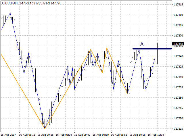 图片[2]-Mql5官网 ZigZagLW4 Addition 外汇EA-EA侦探社 - 全球领先的MQL5官网外汇EA机器人MT4自动化交易EA资源免费分享网站