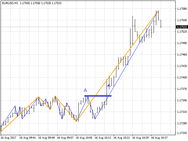 图片[4]-Mql5官网 ZigZagLW4 Addition 外汇EA-EA侦探社 - 全球领先的MQL5官网外汇EA机器人MT4自动化交易EA资源免费分享网站