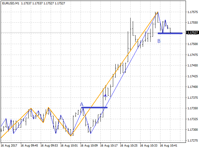 图片[5]-Mql5官网 ZigZagLW4 Addition 外汇EA-EA侦探社 - 全球领先的MQL5官网外汇EA机器人MT4自动化交易EA资源免费分享网站