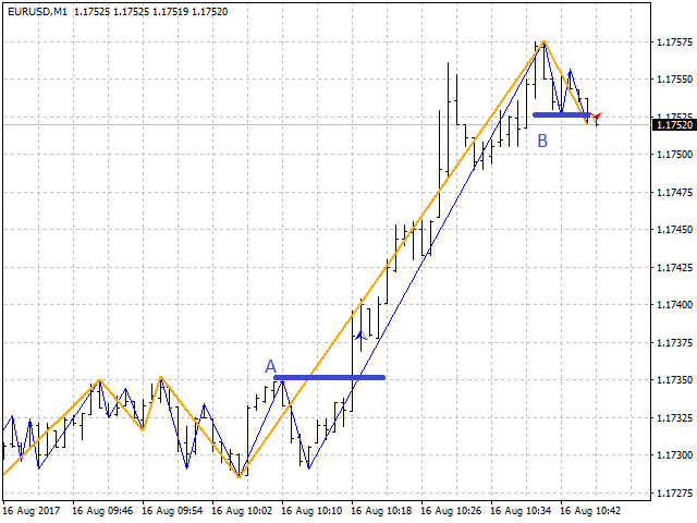 图片[6]-Mql5官网 ZigZagLW4 Addition 外汇EA-EA侦探社 - 全球领先的MQL5官网外汇EA机器人MT4自动化交易EA资源免费分享网站
