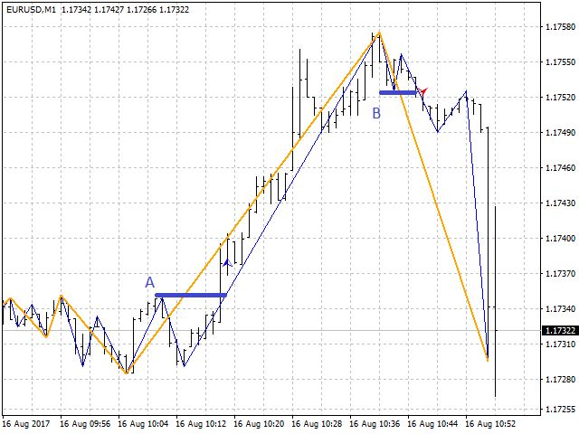 图片[7]-Mql5官网 ZigZagLW4 Addition 外汇EA-EA侦探社 - 全球领先的MQL5官网外汇EA机器人MT4自动化交易EA资源免费分享网站