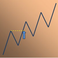 Mql5官网 ZigZagLW4 Addition 外汇EA-EA侦探社 - 全球领先的MQL5官网外汇EA机器人MT4自动化交易EA资源免费分享网站