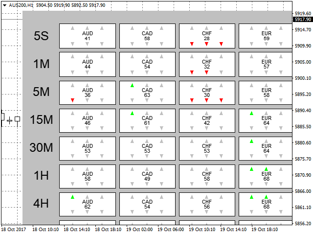图片[1]-Mql5官网 Currency Timeframe Strength Matrix 外汇EA-EA侦探社 - 全球领先的MQL5官网外汇EA机器人MT4自动化交易EA资源免费分享网站
